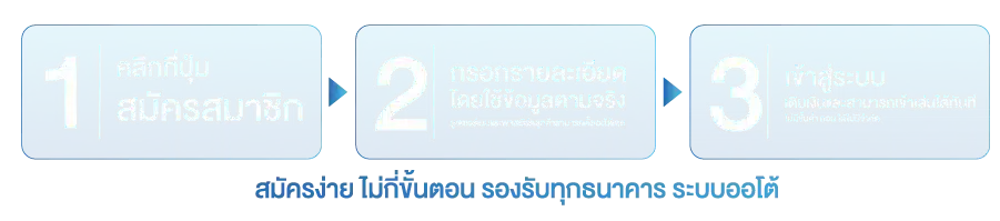 ขั้นตอน